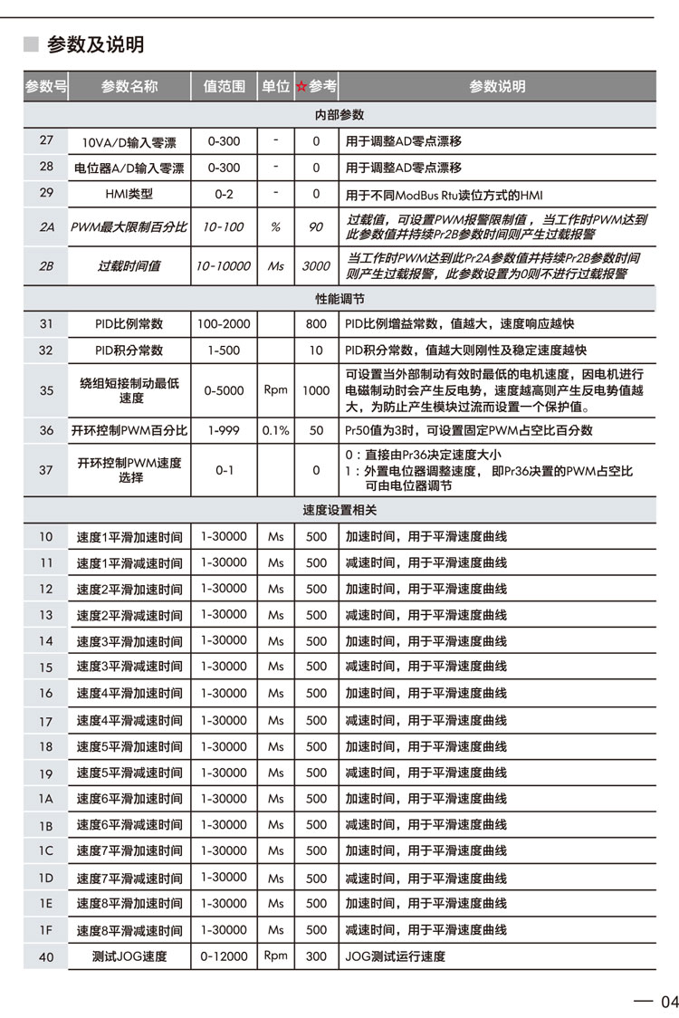 中性-无刷驱动器说明书2017-9-2(1)(10)-4.jpg